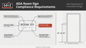 ADA compliant campus room sign specifications tactile characters Braille mounting requirements