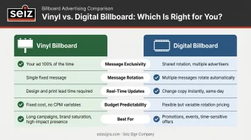 Vinyl billboard versus digital billboard five-factor side-by-side comparison infographic