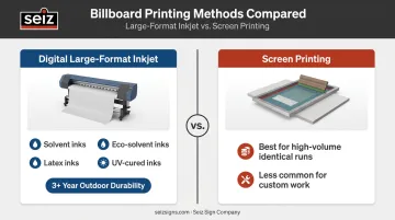Digital inkjet versus screen printing billboard production methods comparison infographic