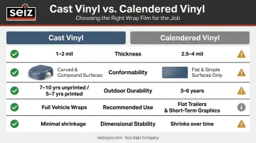 Cast vinyl versus calendered vinyl fleet wrap properties side-by-side comparison