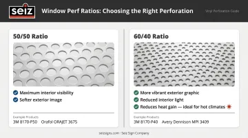 Window wrap perforation ratio 50/50 versus 60/40 visual comparison diagram