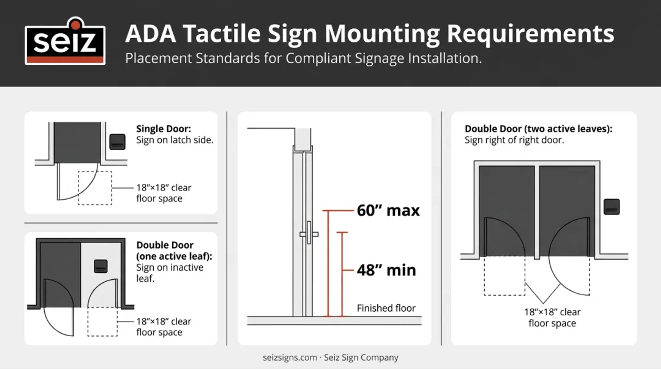 ADA sign mounting height and door placement rules diagram for restaurant signage