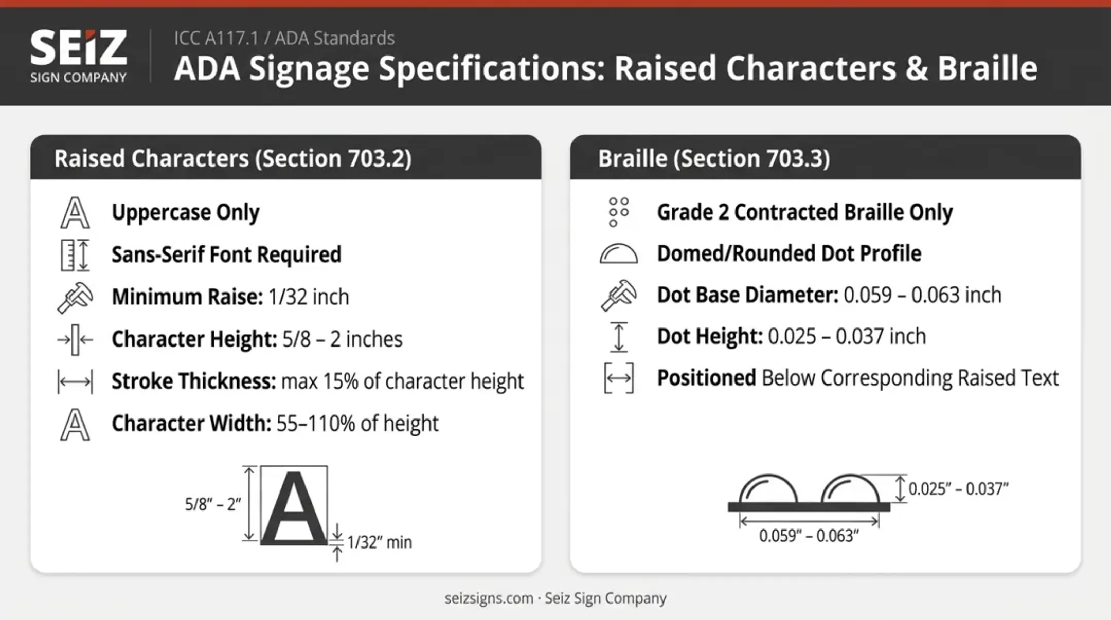 ADA tactile sign raised character and Grade 2 Braille specification comparison chart