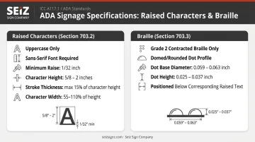 ADA tactile sign raised character and Grade 2 Braille specification comparison chart