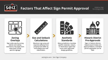 Four factors affecting commercial sign permit approval in Arkansas jurisdictions