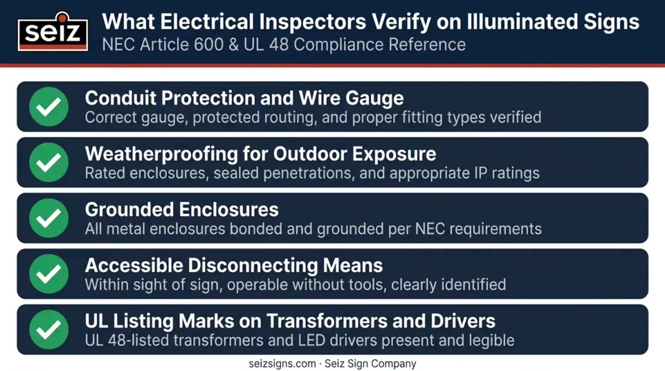 Five-point electrical sign inspection checklist for illuminated commercial signage