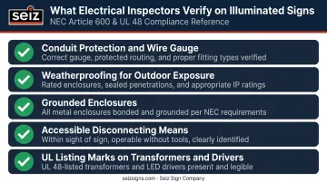 Five-point electrical sign inspection checklist for illuminated commercial signage