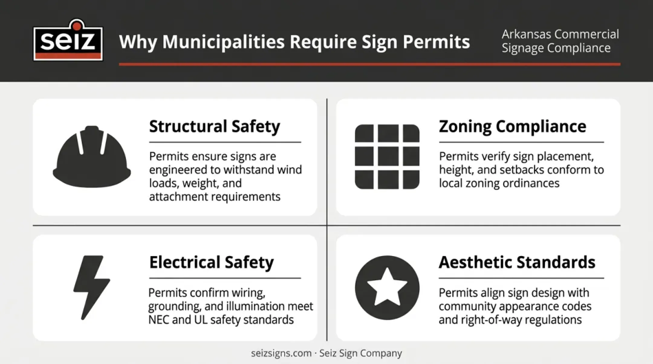 Four key reasons municipalities require commercial sign permits infographic