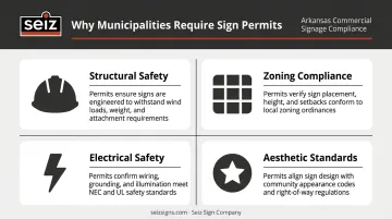 Four key reasons municipalities require commercial sign permits infographic