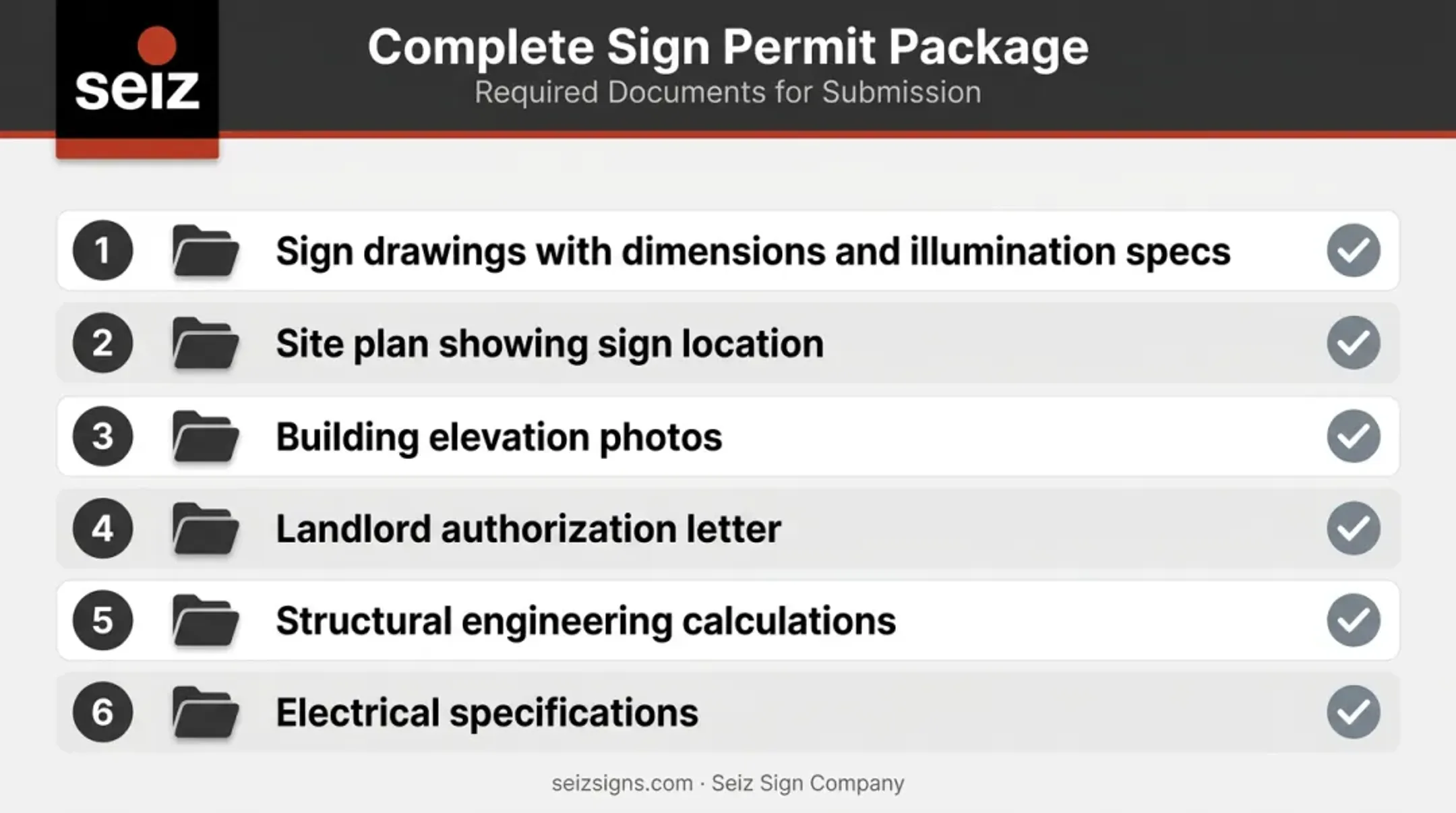 Commercial sign permit application package six-document checklist infographic