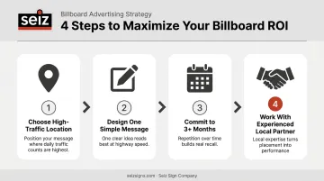 4-step process to maximize static billboard advertising value and ROI