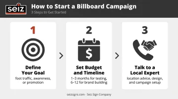 3-step process to launch a small business billboard campaign in Hot Springs