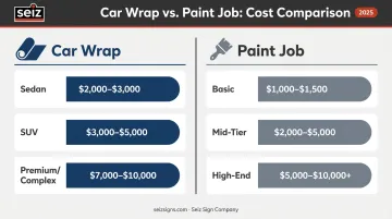 Car wrap versus professional paint job cost comparison chart by vehicle type