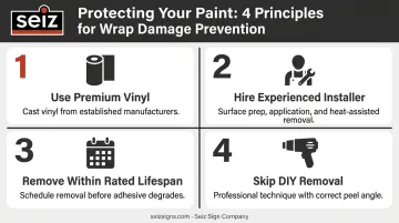 Four key principles to prevent car wrap paint damage best practices guide