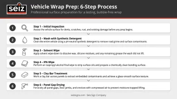 6-step professional vehicle surface preparation process before car wrap installation