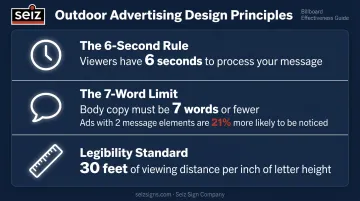 Outdoor advertising design rules 6-second rule 7-word limit and legibility standards
