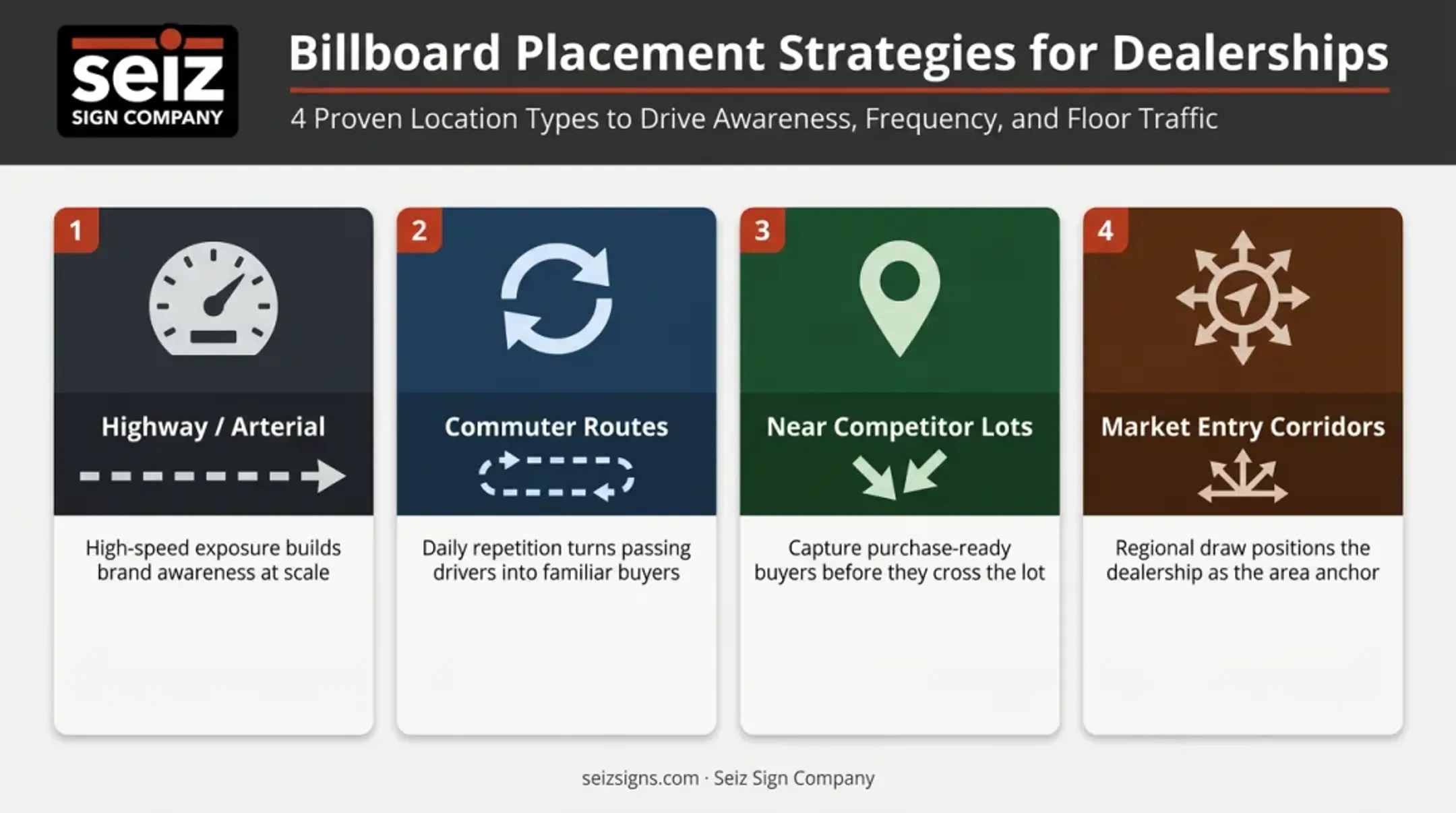 Four car dealership billboard location strategies mapped by traffic and buyer intent