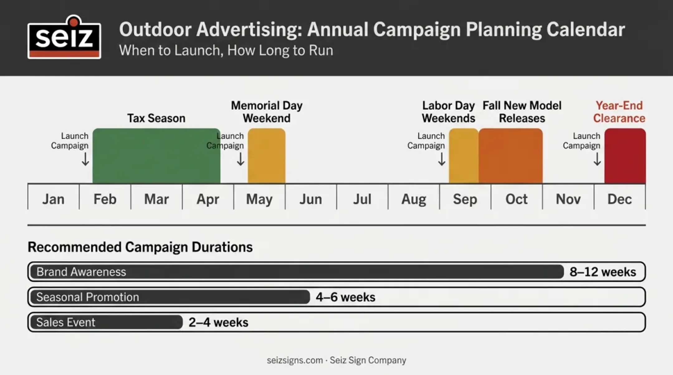 Automotive billboard campaign timing calendar aligned to seasonal sales peaks