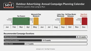 Automotive billboard campaign timing calendar aligned to seasonal sales peaks