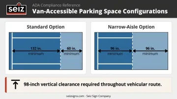 Van-accessible parking space dimension comparison standard versus narrow-aisle configuration chart