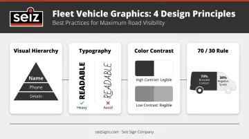 Fleet vehicle wrap design principles visual hierarchy typography contrast and 70-30 rule