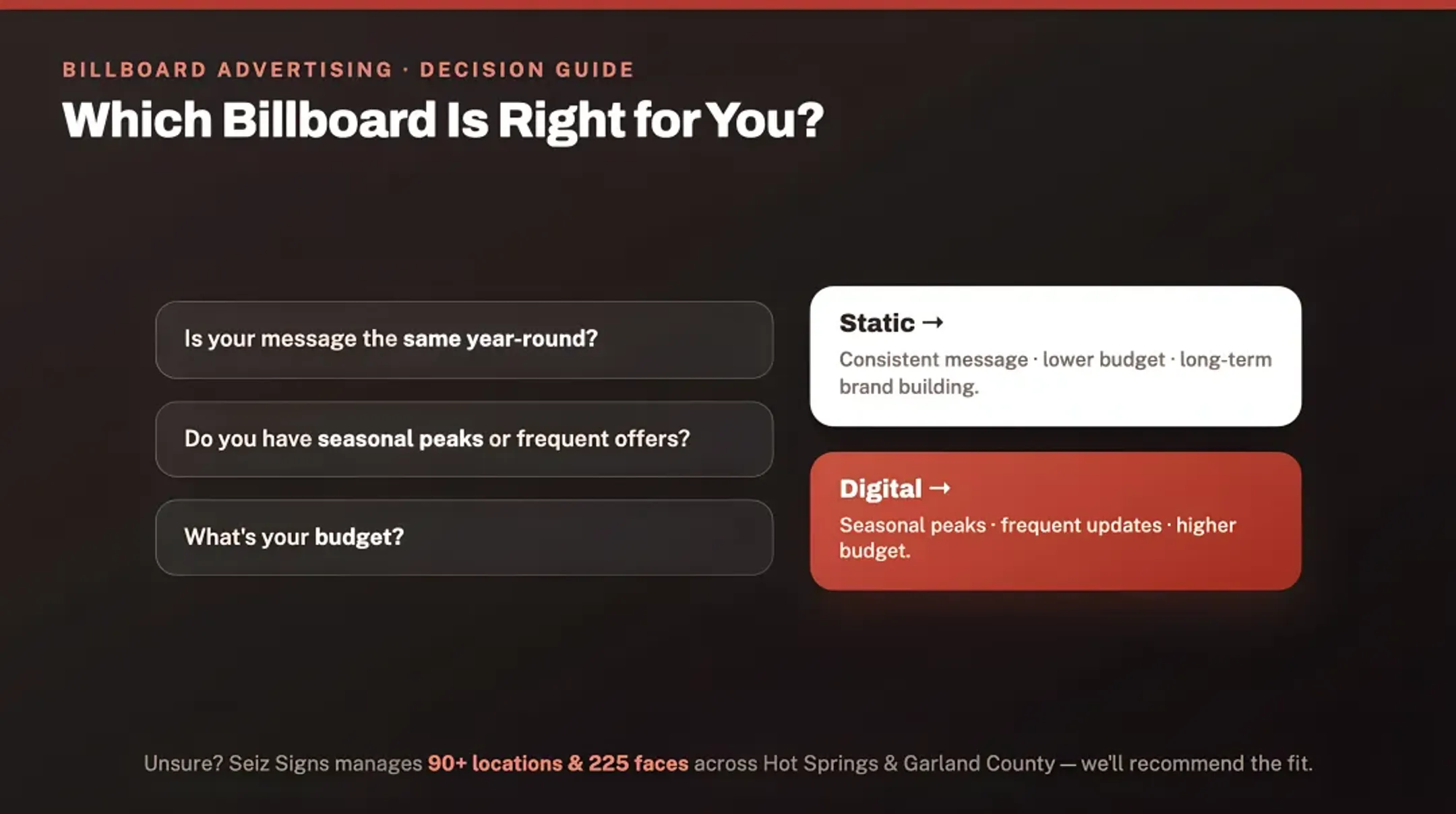 Types of Billboard Advertising: Static VS Digital Billboards
