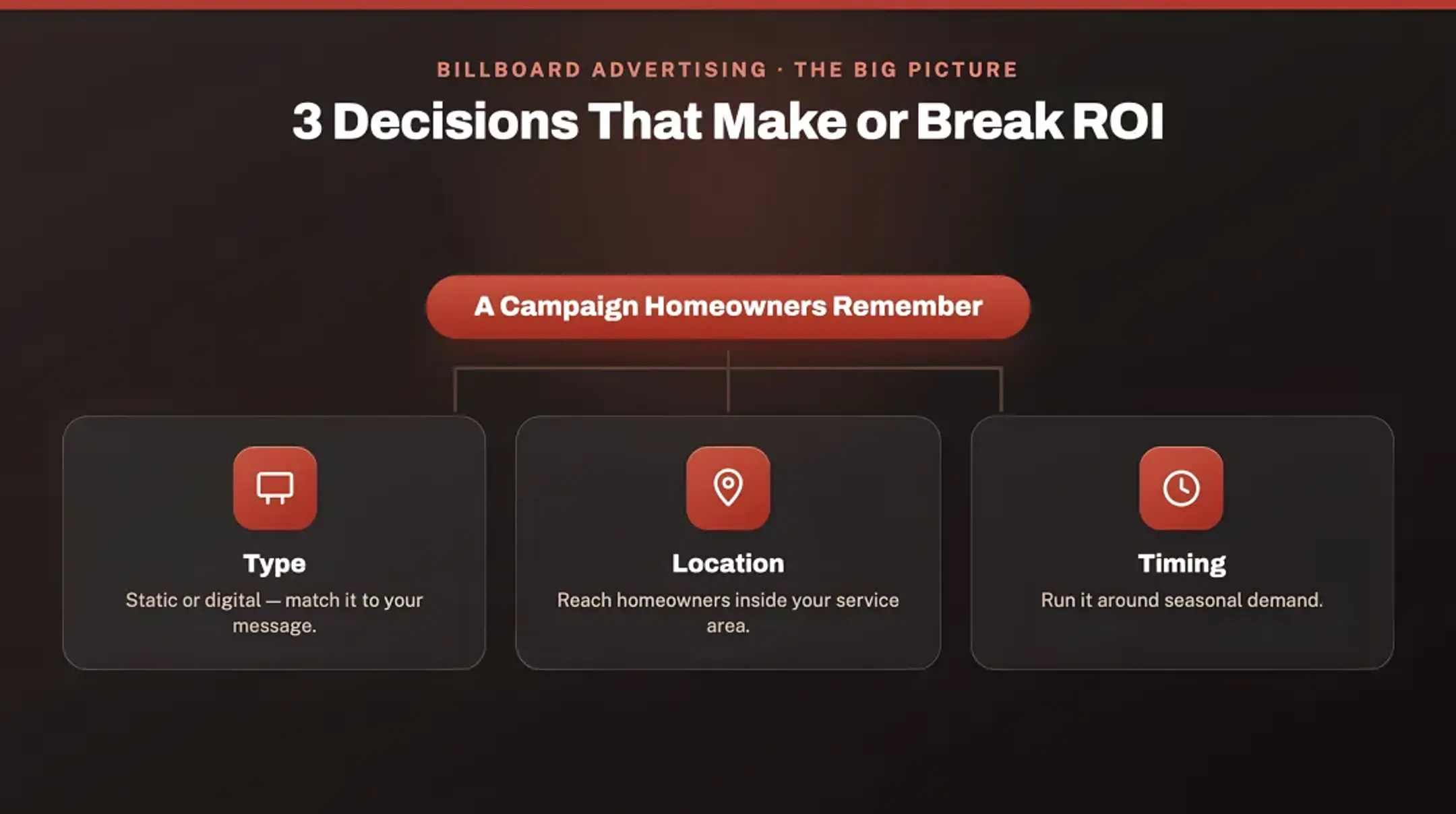 Importance of Location & Timing in Billboard Advertising