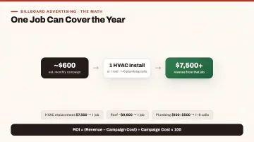 Will Billboard Advertising Pay Off: Calculate Your ROI
