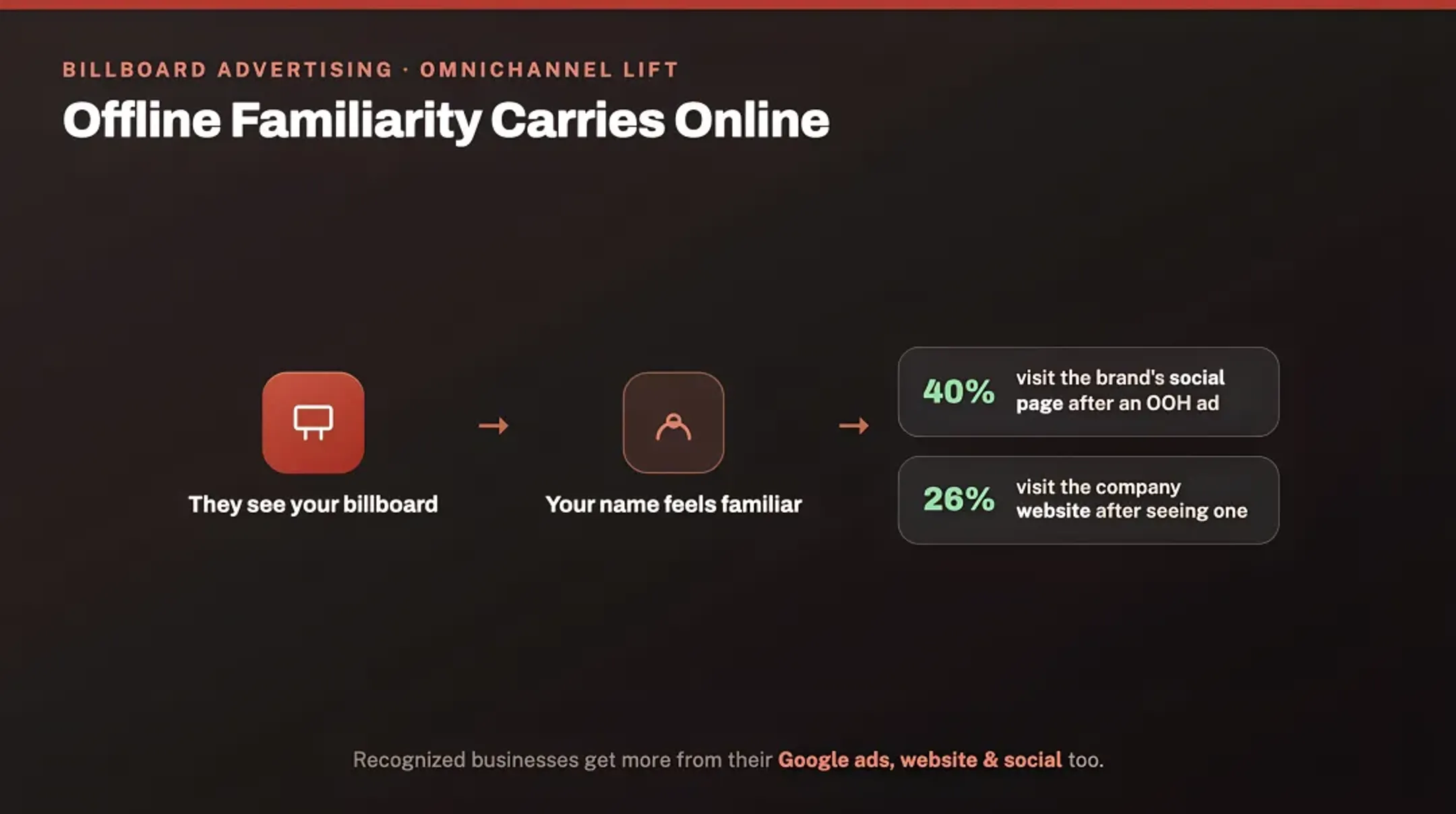 Billboard Advertising Can Strengthen Your Digital Marketing