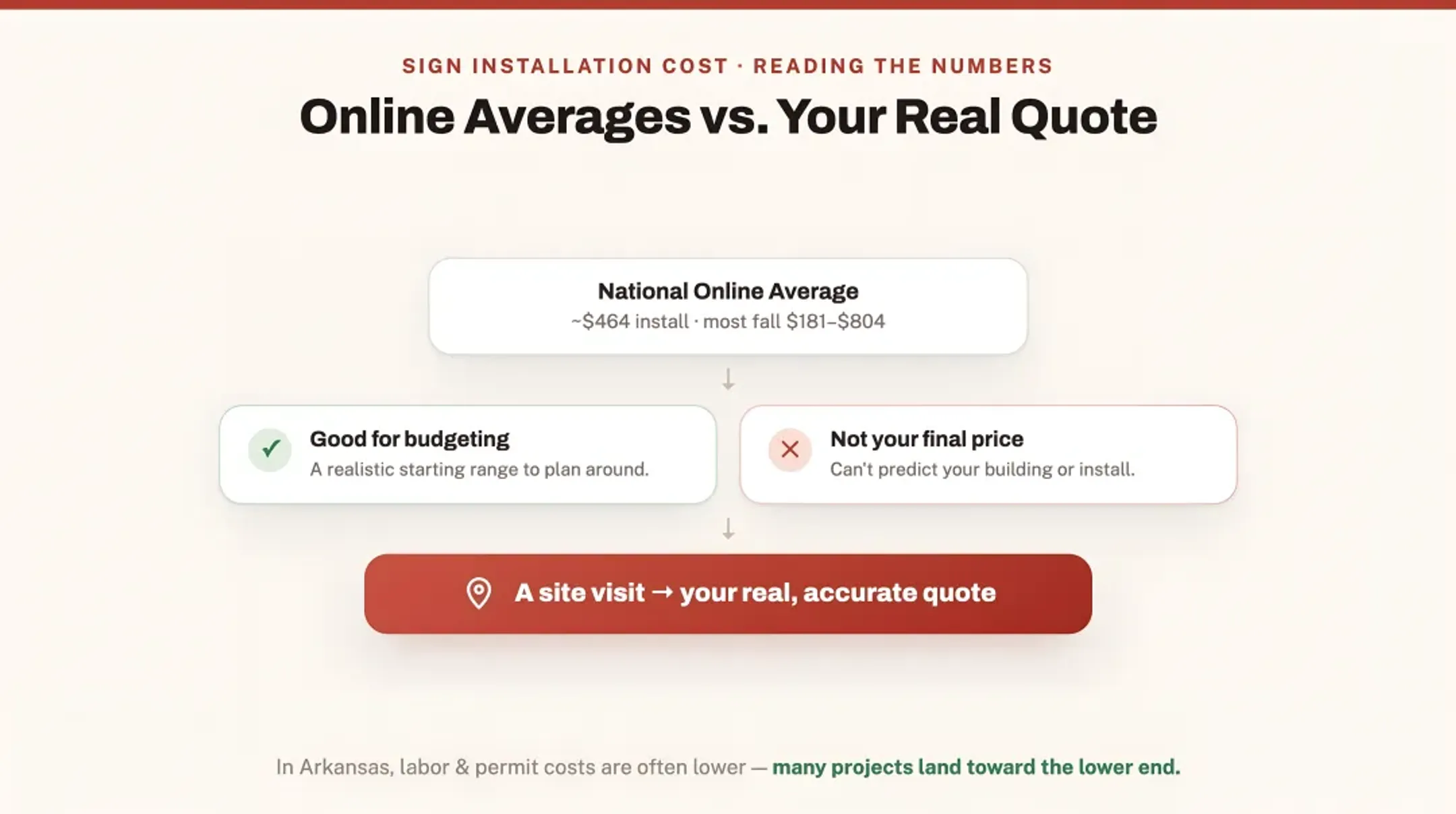 How to Read the Price Ranges You See Online