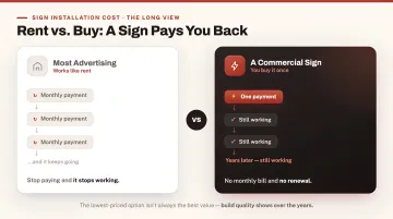 A Commercial Sign Is a Long-Term Investment