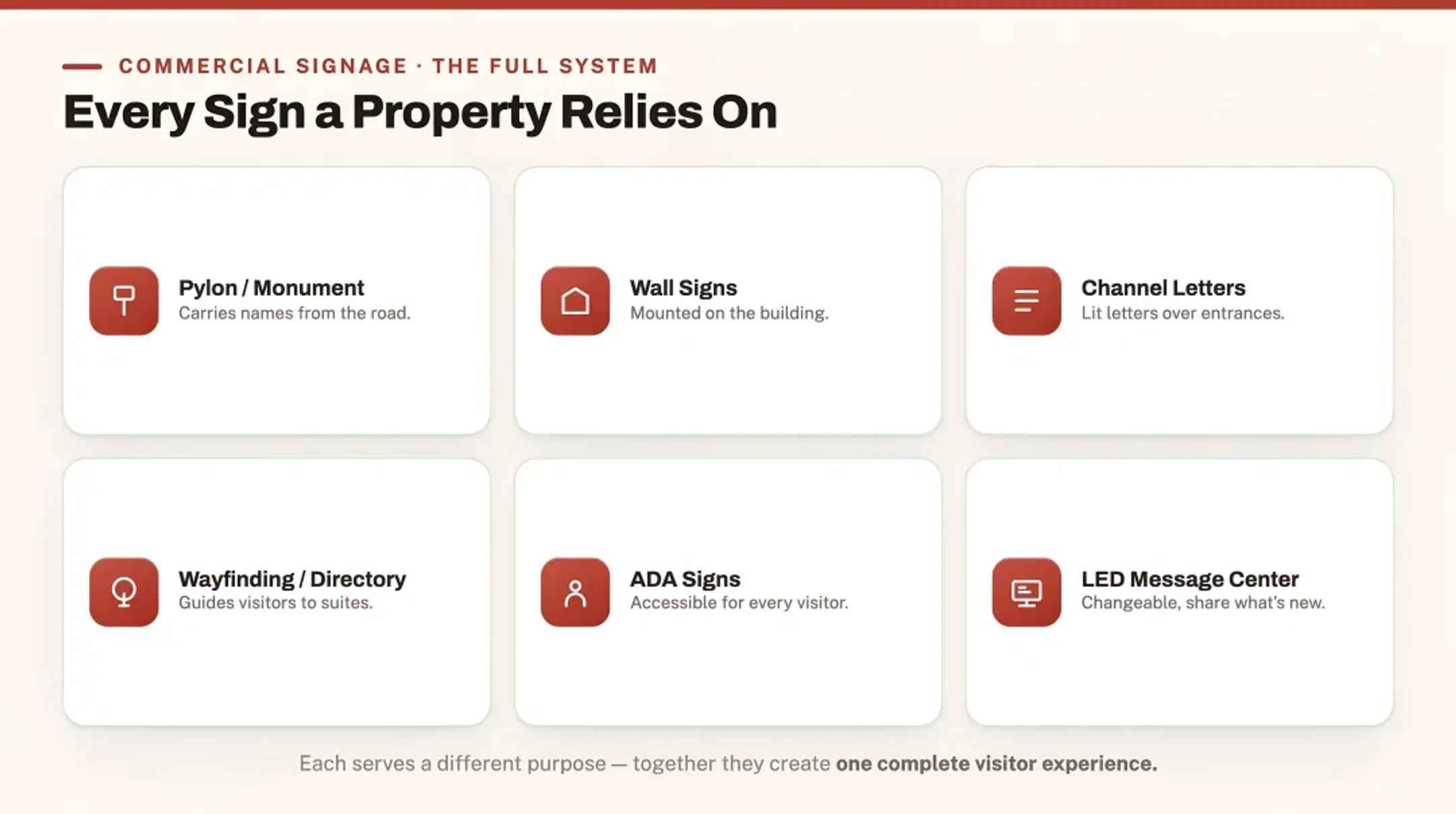 What Does a Commercial Property Need from a Sign Company