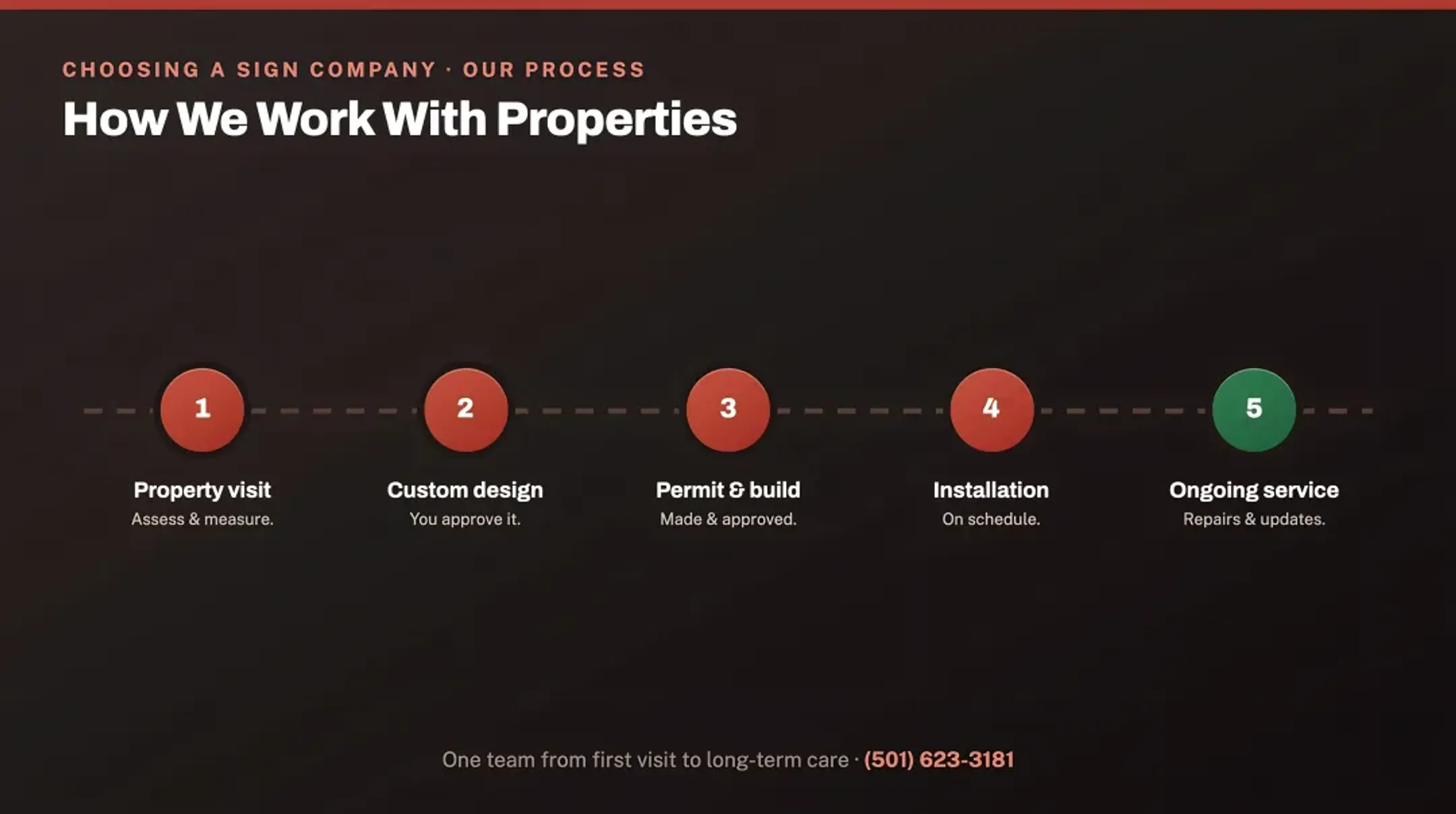 How We Work with Commercial Properties at Seiz