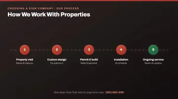 How We Work with Commercial Properties at Seiz
