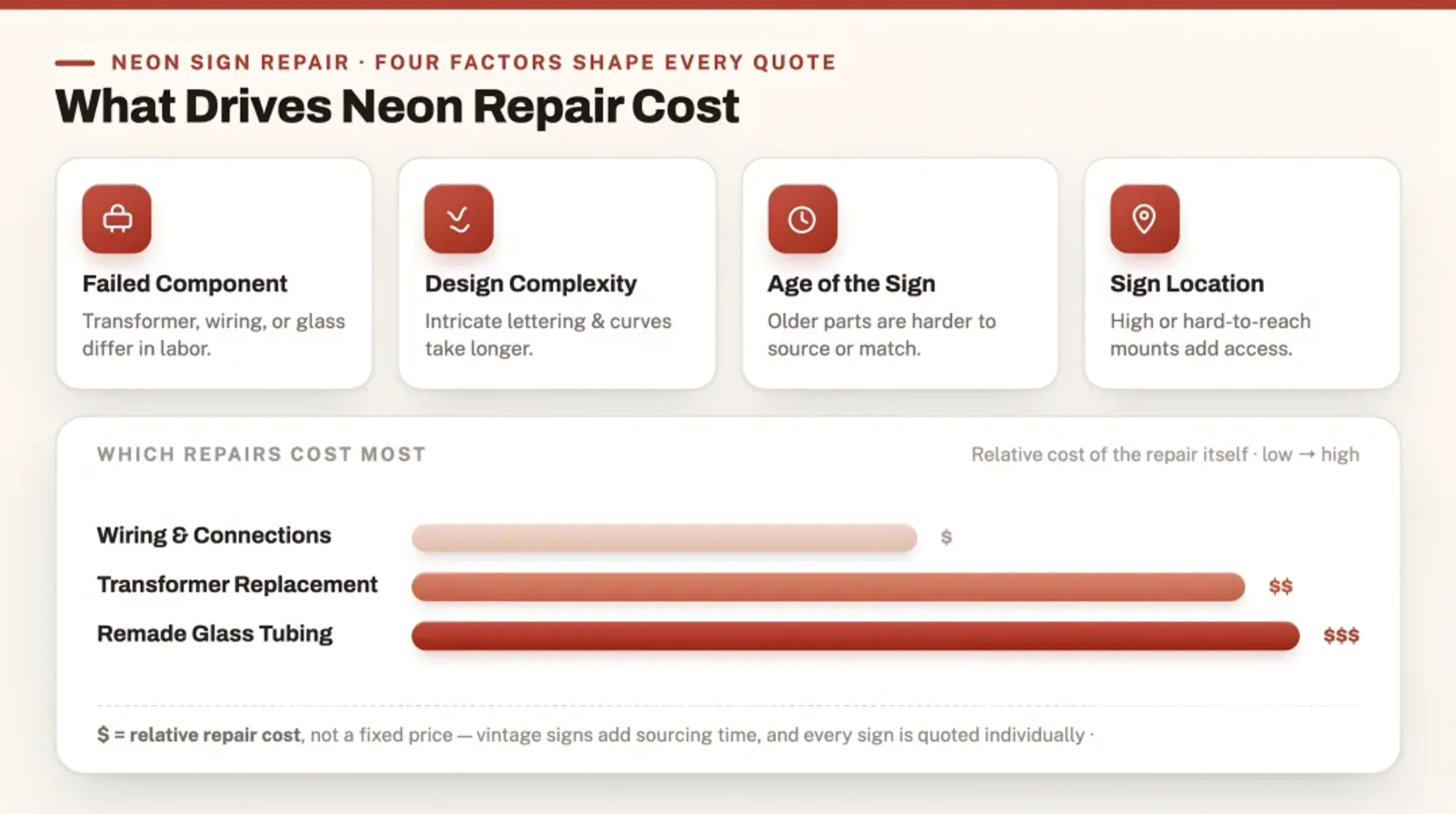 How Much Does Neon Sign Repair Cost