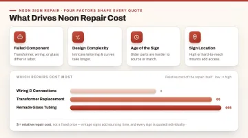 How Much Does Neon Sign Repair Cost