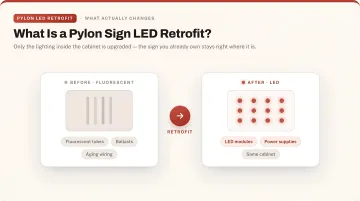 What Is a Pylon Sign LED Retrofit