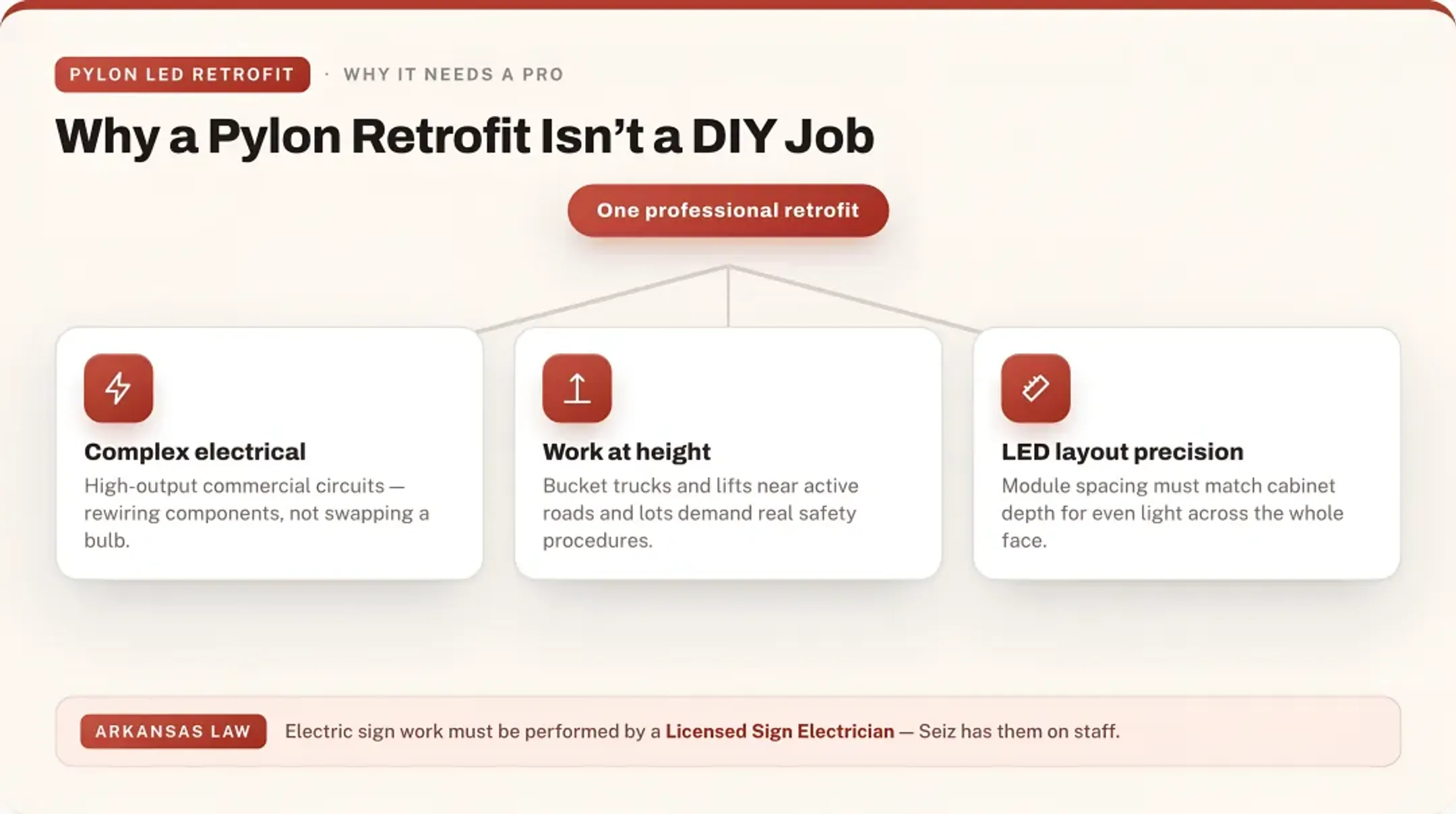 Why a Pylon Retrofit Isn’t a DIY Job