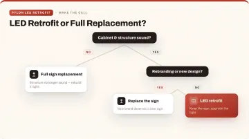 LED Retrofit or Full Replacement: How to Decide
