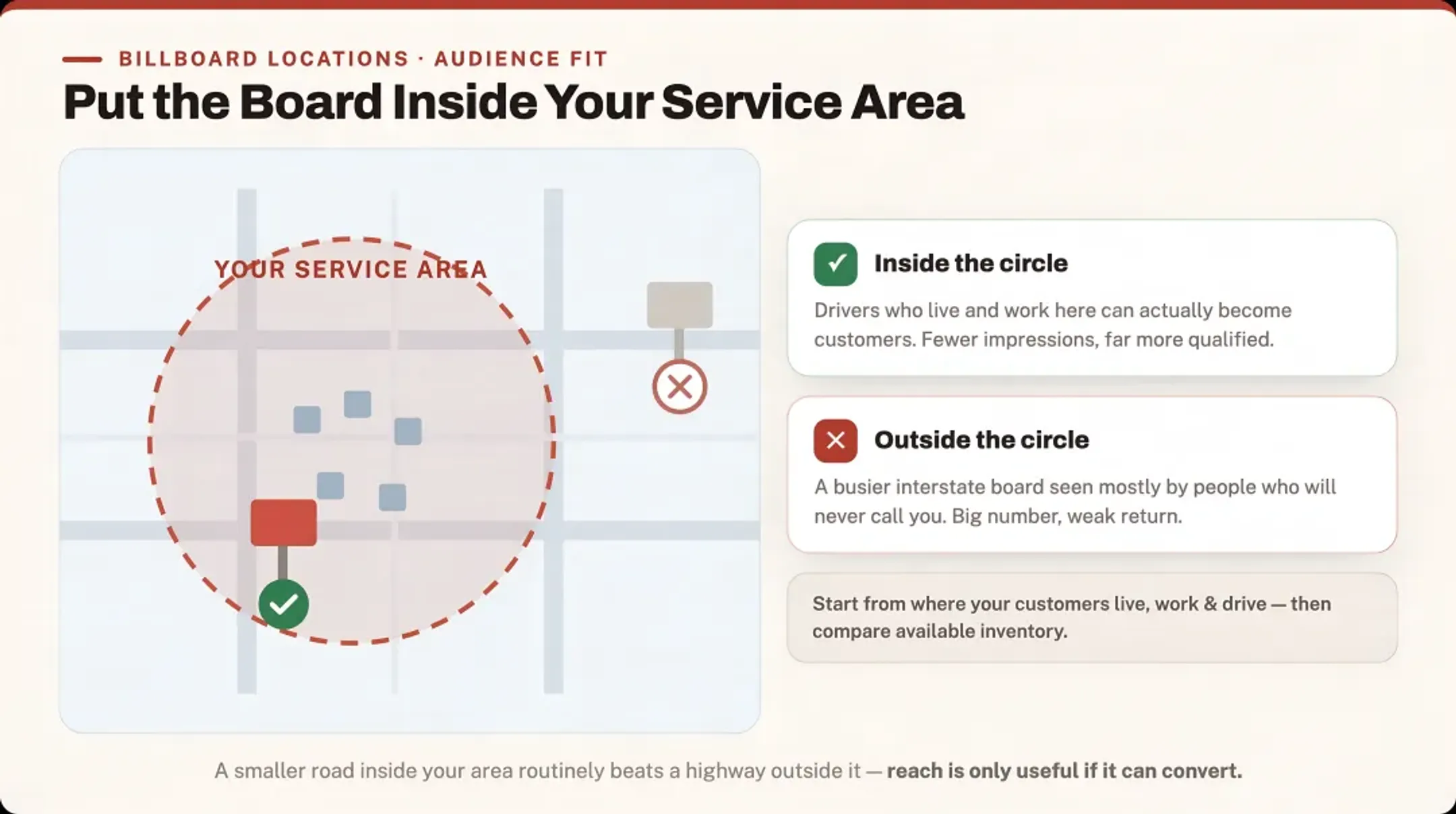 Billboard audience mapping process from customer profile to location validation