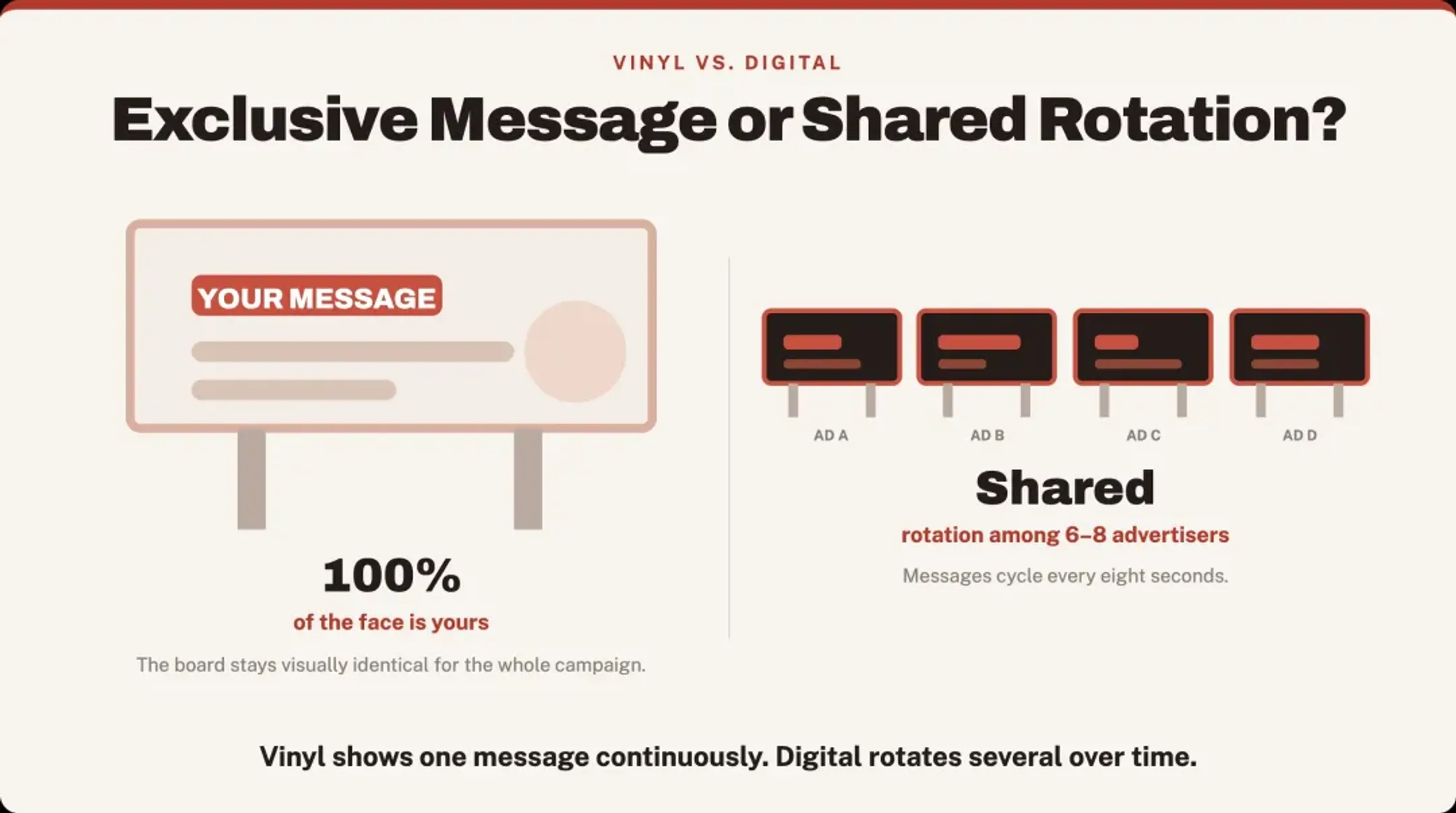 A vinyl bulletin shows your message