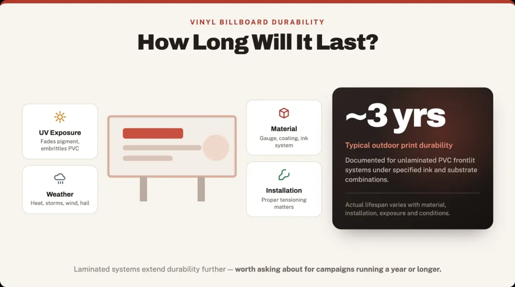 How Long Does a Vinyl Billboard Last?