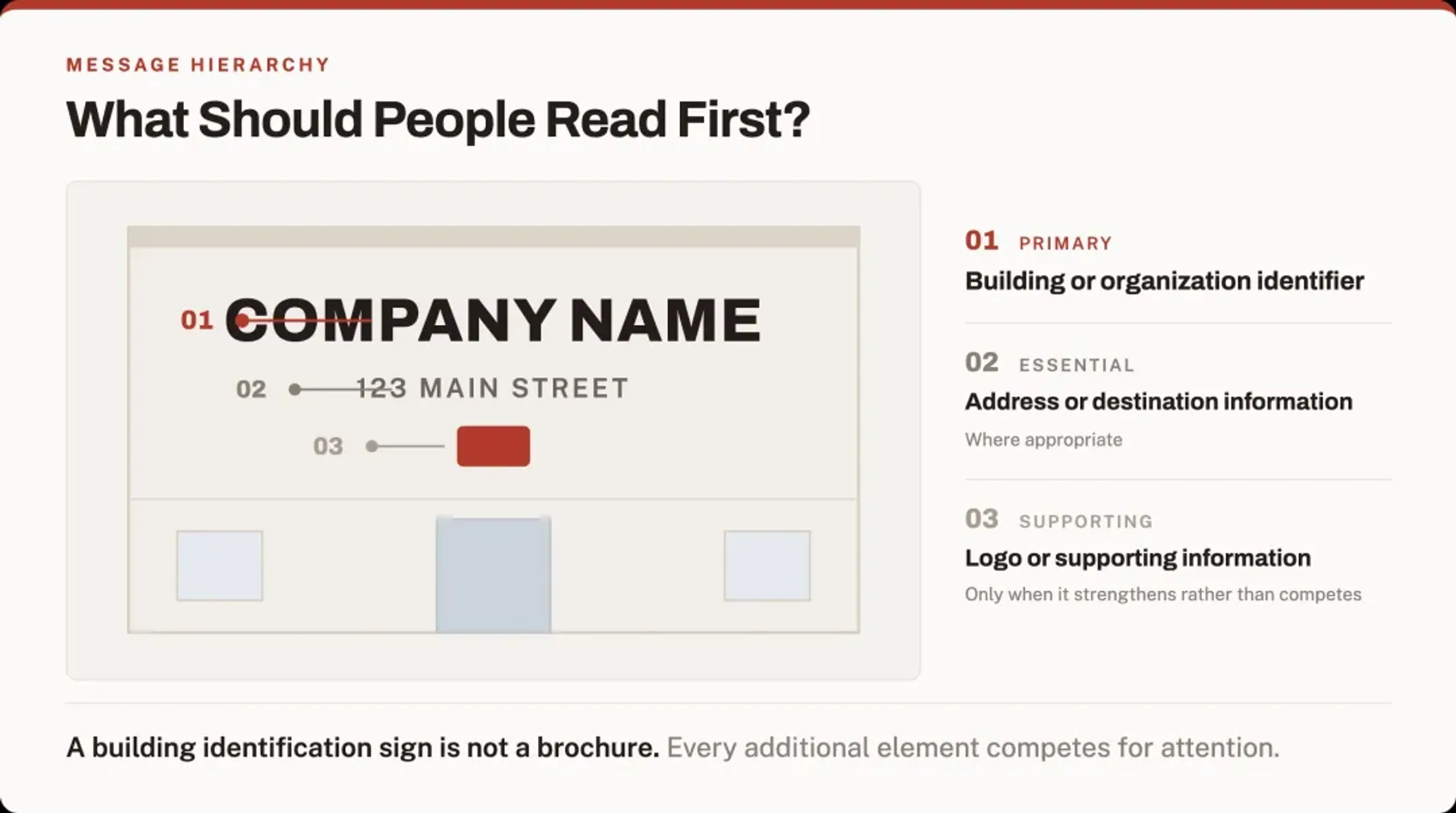 Information Hierarchy and Message Prioritization