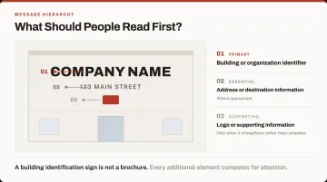 Information Hierarchy and Message Prioritization