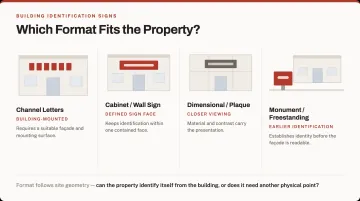 Types of Building Identification Signs For Different Properties