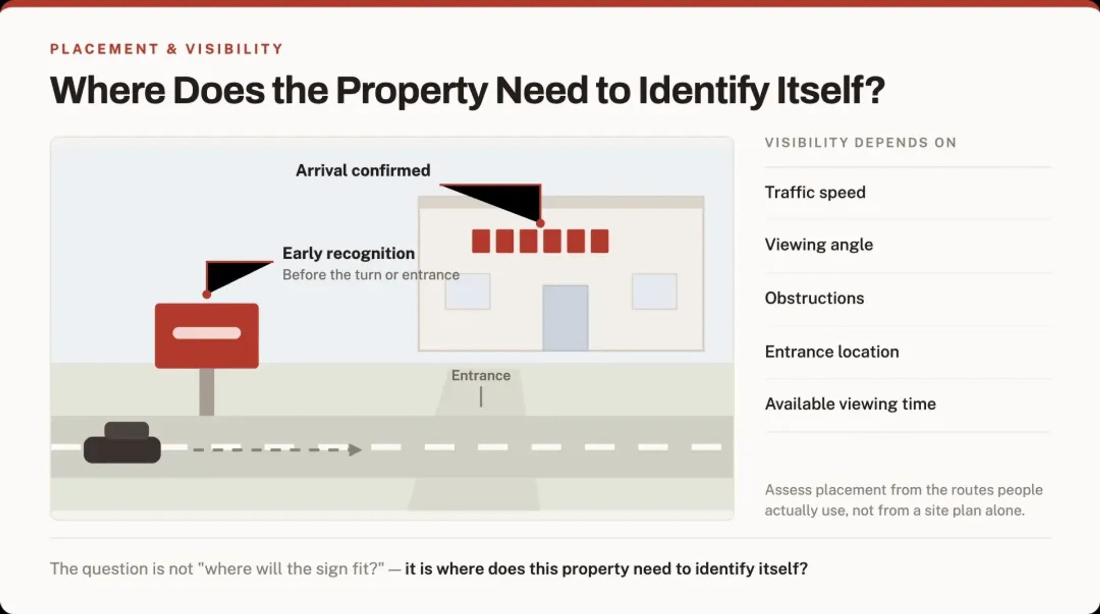 Where does this property need to identify itself?