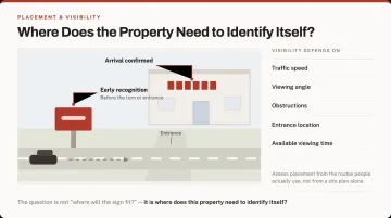 Where does this property need to identify itself?