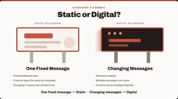SStatic Billboard vs. Digital Billboard