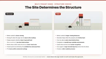 Multi-Tenant Monument vs. Pylon Signs