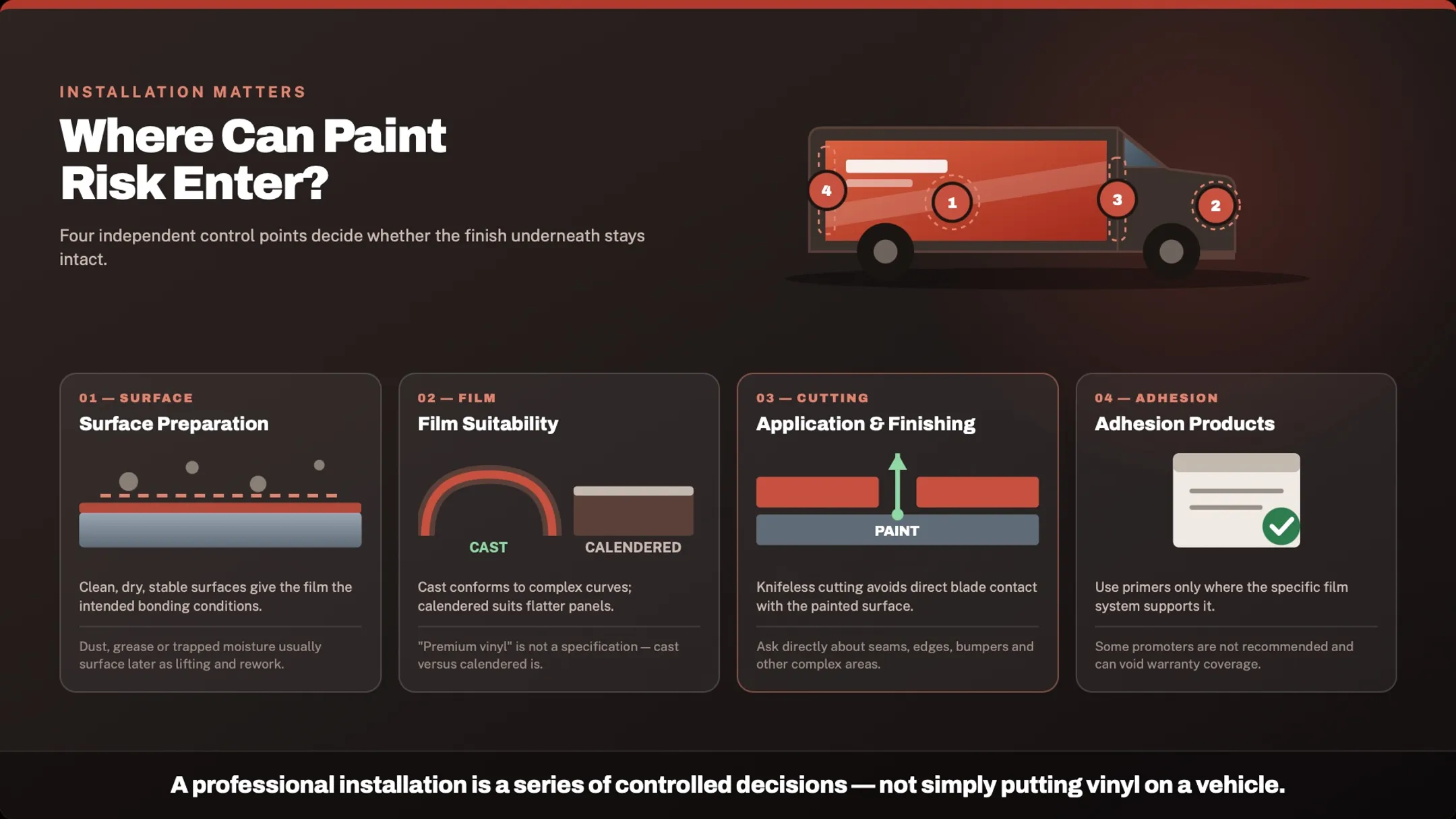 Where can Paint Risk Enter